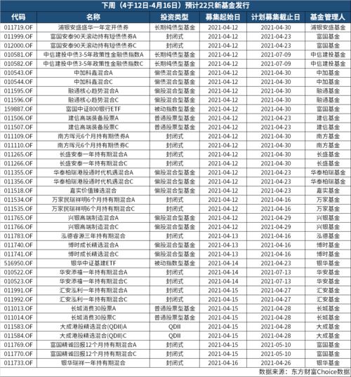 网上申购上新股有封闭期吗