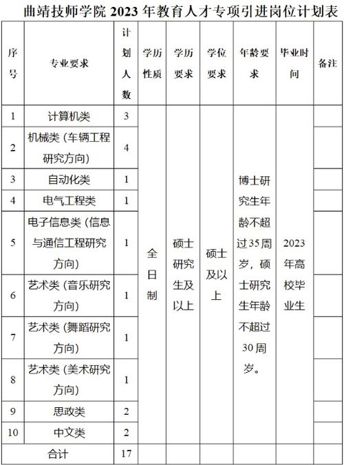 有编制 云南最新一批事业单位招聘来了