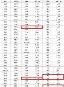 许昌2016年前半年的平均薪资报告火热出炉