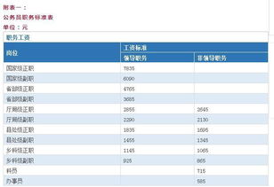 人民铁道网:成都市正处级公务员退休工资多少（2023年06月08日更新）