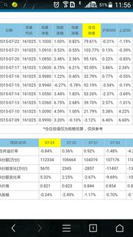 分级基金的净值怎么计算的