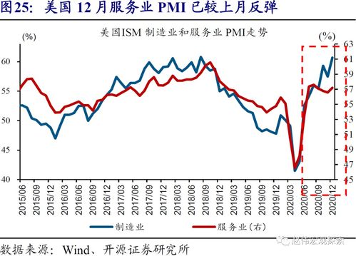 油价上行对10年美债的影响：国泰君安的解读