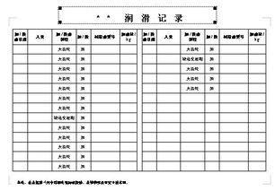 什么是设备润滑台帐 