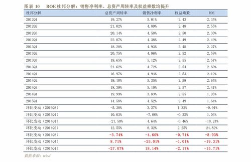 2025年5月1日高速公路免费吗