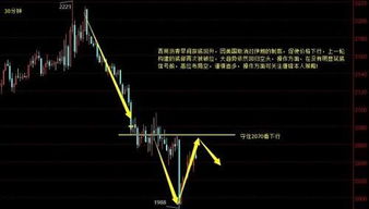 大盘收阴K线收阳是怎样回事