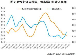 银行发布增强资金的流通性，为什么会使股票上涨。