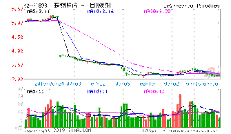 八一钢铁和鞍钢股份那个好，简单的说说