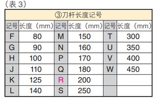 有些老师傅都不知道,刀具命名里还藏着这么多秘密