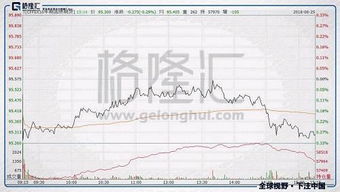 dose币为何跌跌不休了