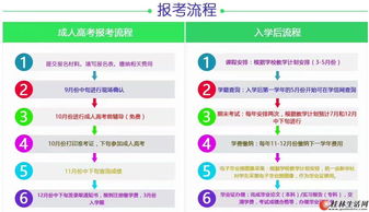 2017成人高考热门专业,成人高考热门专业有哪些？(图1)