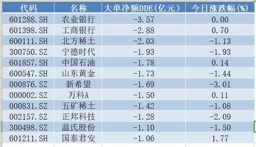 股票如果股价下跌比如我有100股会不会变成70股。