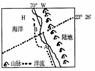 右图中曲线表示等压线.箭头表示风向.回答3 4题. 3.此时①处的风向为 A.偏东风 B.偏西风 C.偏南风 D.偏北风 4.关于①②③④地天气状况的叙述.正确的是 A 