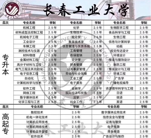 2014成人高考药学专业(图2)