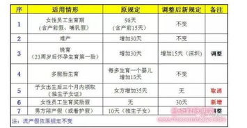 富士康员工配股怎么查询