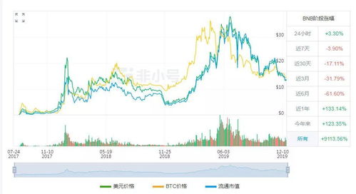 okb币多少枚,比特币和OKB都是主流币吗？