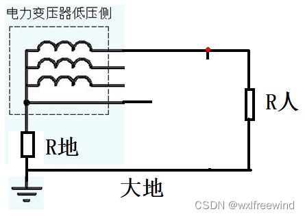 我总结的接地概念,为什么水泥大地是导体,为什么要接地,TT和TN供电系统等