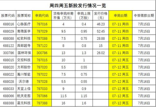 新股申购时间几点结束