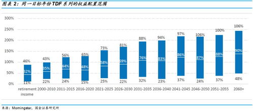 基金涨跌赎回规则,Udersadig Fud Price Flucuaios ad Redempio Rules