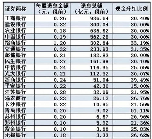 买哪些股票比存银行划算