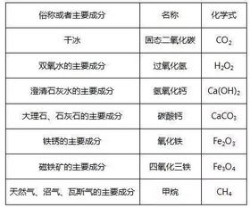 为什么铁的含碳量与其物理性质有关我知道生铁，熟铁的