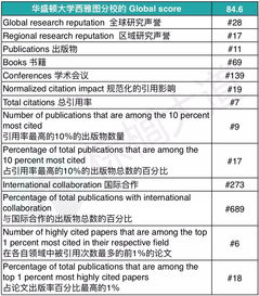 中国最认可的美国大学名单,中国最认可的美国大学名单