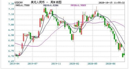 美元汇率兑人民币今日汇率,美元汇率人民币今日汇率稳步上升 美元汇率兑人民币今日汇率,美元汇率人民币今日汇率稳步上升 专题