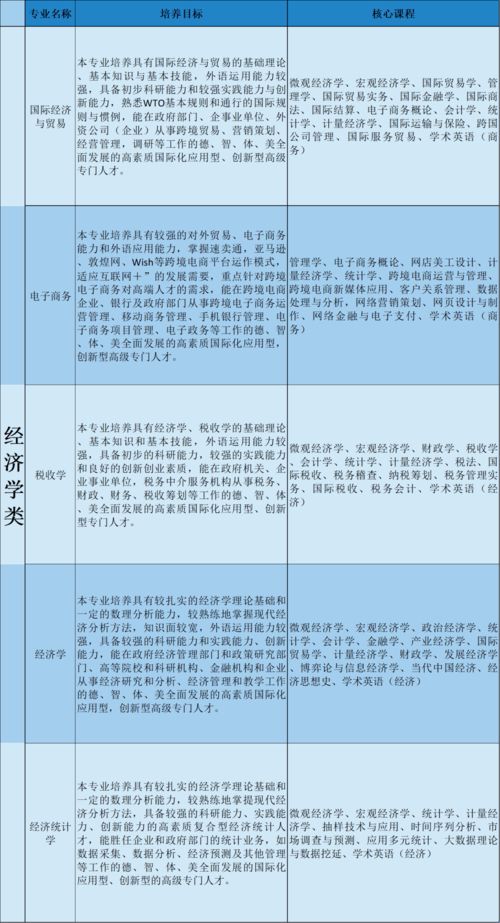 谁知道金融学或经济学里的“多头”是什么意思