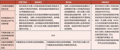 论我国商事仲裁员的任职资格