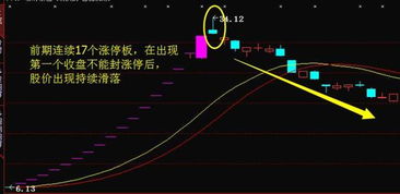 新股打开涨停板后怎么操作技巧