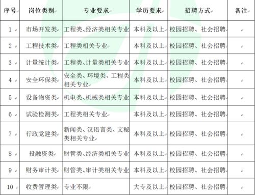 新疆交通建设集团转正需要多久？好进吗？每个分公司工资一样吗？