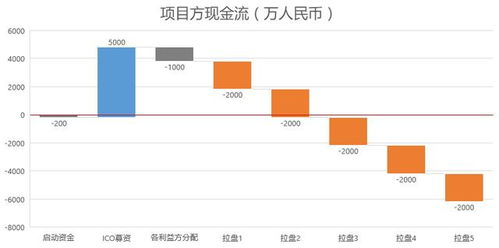 token币怎么赚钱,用Toke币赚钱的方法 token币怎么赚钱,用Toke币赚钱的方法 活动