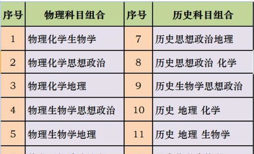 河北高一,选科历史化学地理,将来能报什么专业