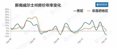 怎样区分高价区、中价区和低价区?