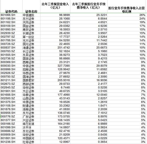 现在沪深买、卖A股的手续费和税收分别有哪些？收费水平分别是多少？