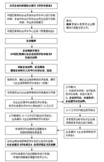 企业信用等级评价的流程是什么？