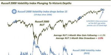 Russell 2000 Index代表什么？