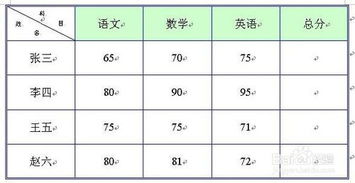 论文表格查重引用