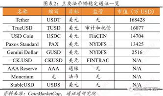 区块链投资价格测算,区块链投资价格测算:如何评估您的区块链投资机会