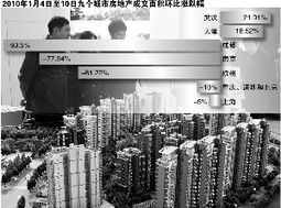 虎头鼠脑 新年房贷签约量走低