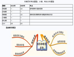 注册会计师能投资股票吗