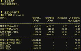 龙建股份(600583)今天能涨到多少价?