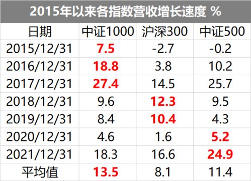 如何用股指期货对冲，如何用股指期货对冲帖子问答