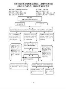 地质灾害治理工程勘查设计施工单位资质管理办法的第五章 法律责任 