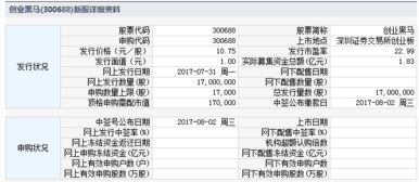 8月份创业板块上市，如何申购？