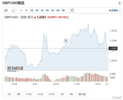 英国央行预期加息25个基点，暗示维持高利率长期化