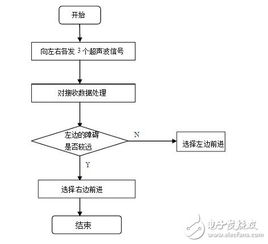 毕业论文--超声波测距模块的设计.doc