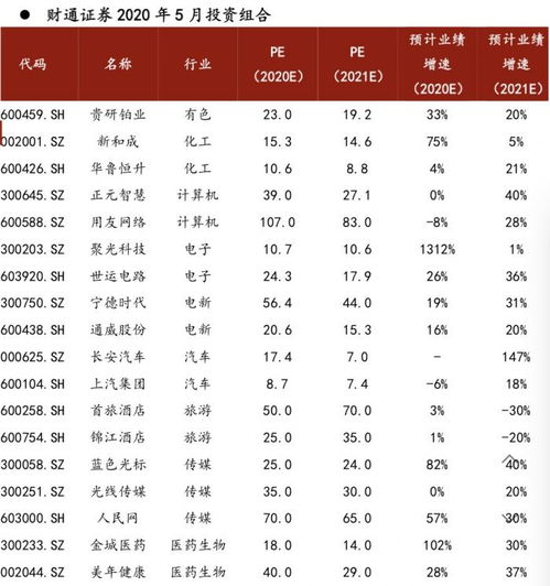 杭州财通证券