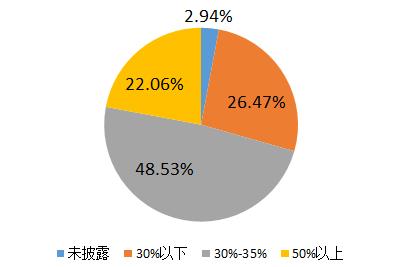 投资信托公司有风险吗