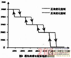 感应灯的原理(控制室内轴线的灯具叫什么)