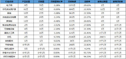 shopee马来西亚适合卖什么产品,Shopee马来西亚：热销商品的绝佳选择